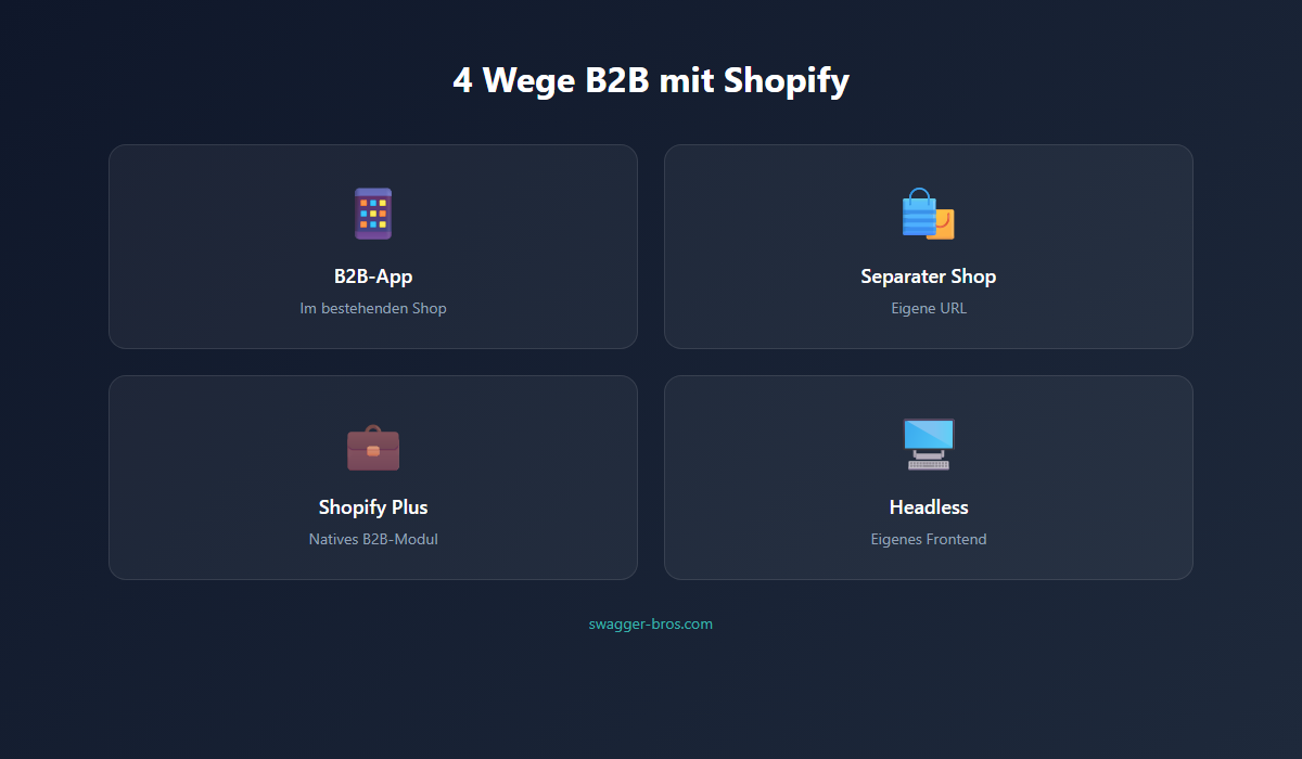 shopify b2b - 4 Wege B2B mit Shopify