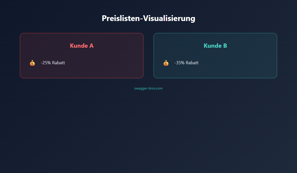 shopify b2b - Preislisten-Visualisierung