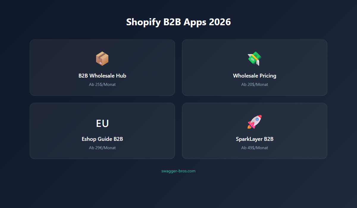 shopify b2b - Shopify B2B Apps 2026