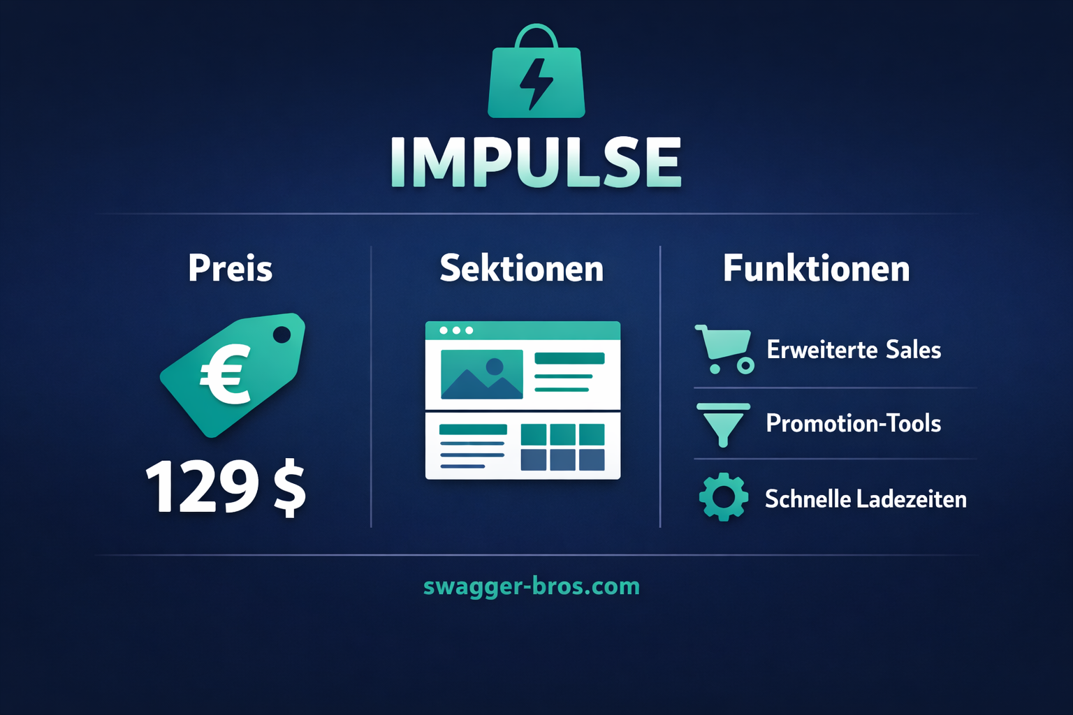 Daten-Chart zeigt die teuren Shopify Themes wie Impulse mit Sektionen und Features.
