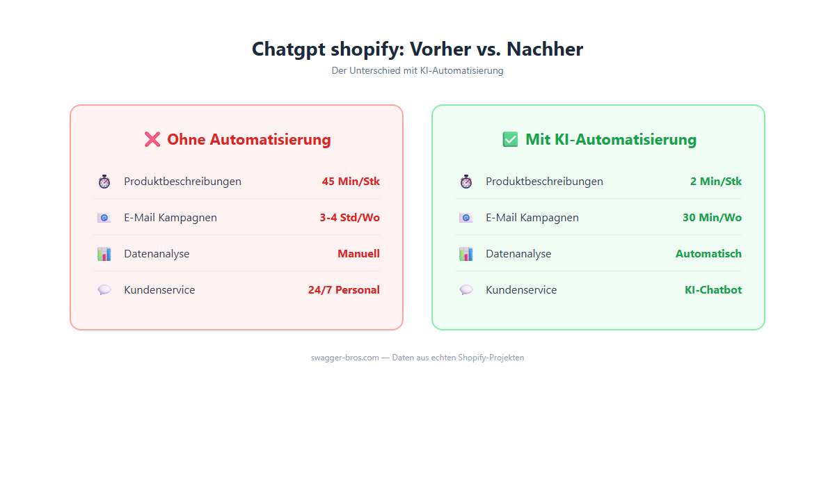 chatgpt shopify - Vergleich