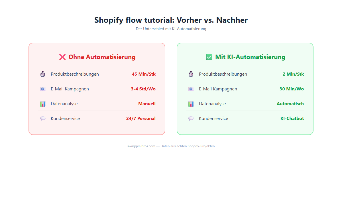 shopify flow tutorial - Vergleich
