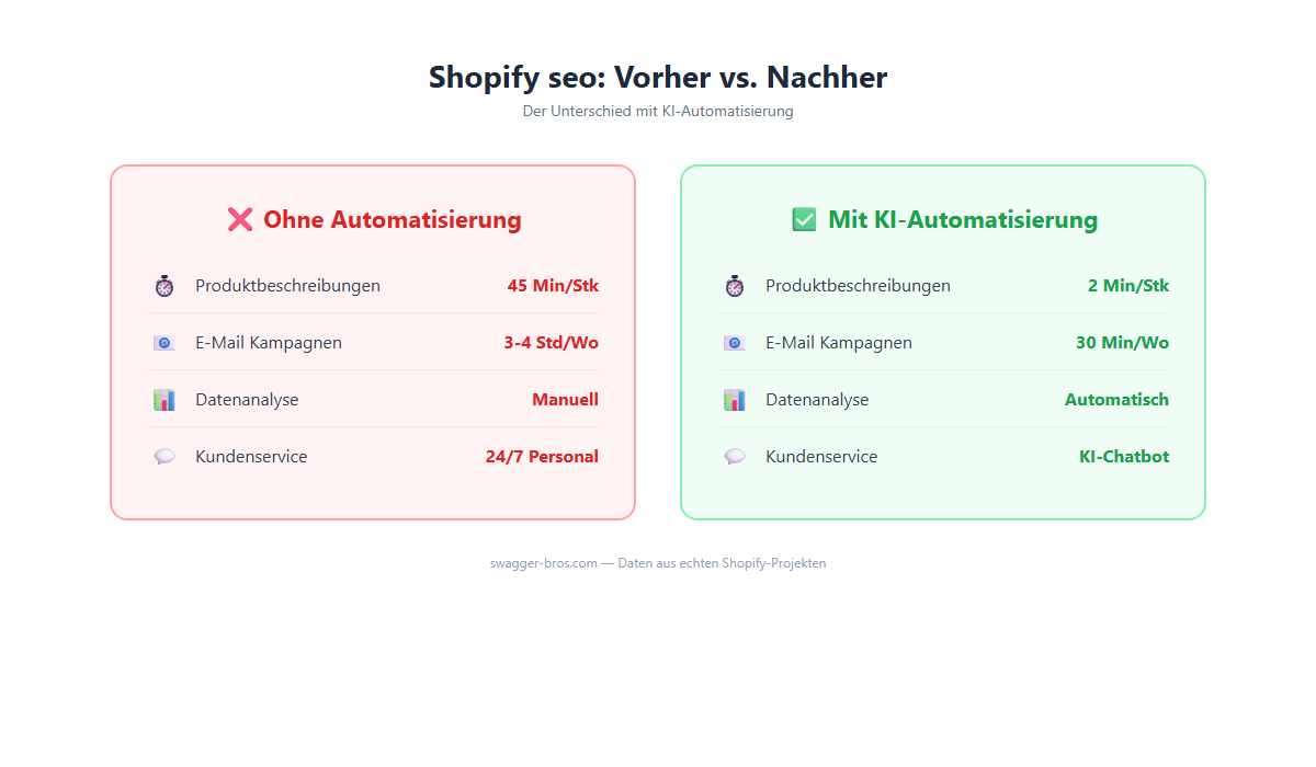 shopify seo - Vergleich