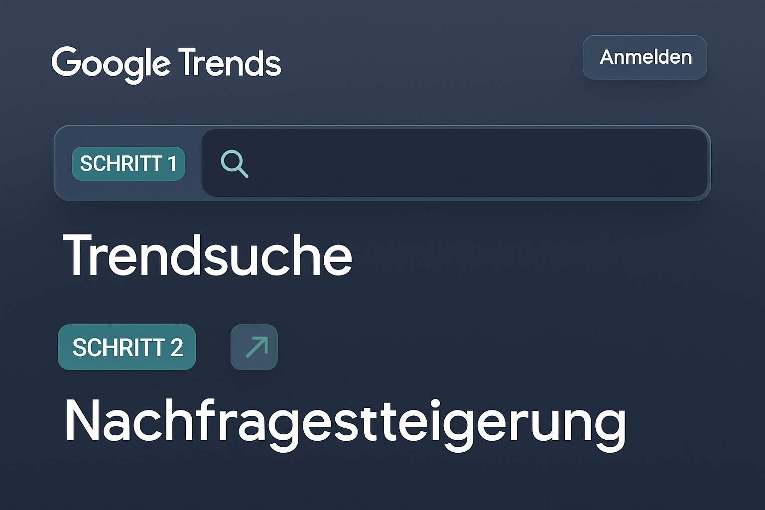 Mockup der Google Trends-Nutzung mit Fokus auf langfristige Nachfrageanalyse.