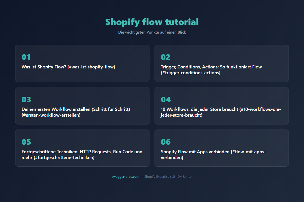 shopify flow tutorial - Die wichtigsten Punkte auf einen Blick
