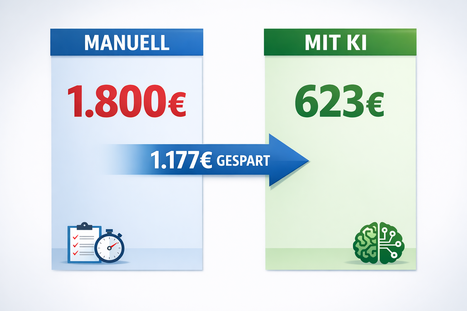 Kostenvergleich: Manuelle Arbeit vs. KI