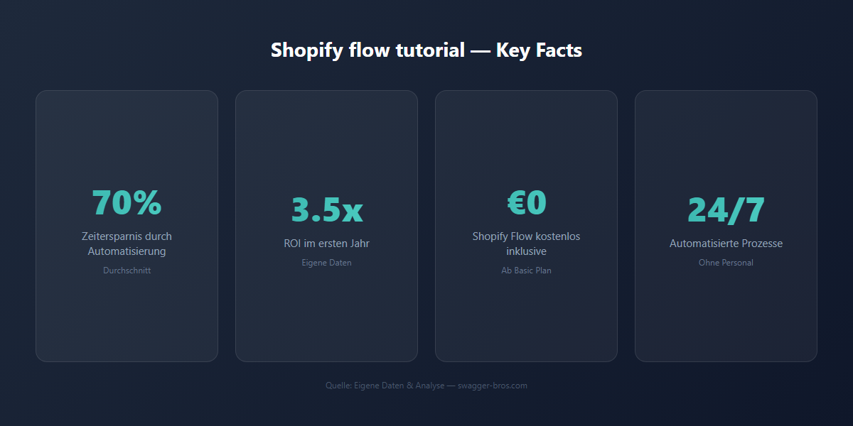 shopify flow tutorial - Kennzahlen
