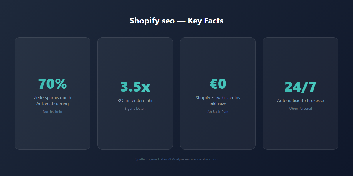 shopify seo - Kennzahlen