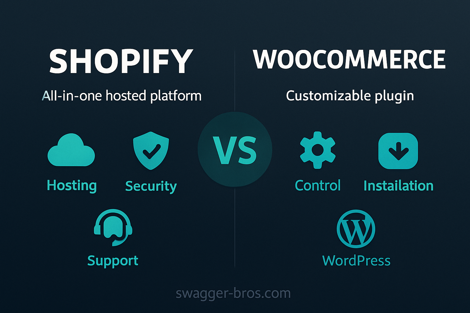 Was ist Shopify, was ist WooCommerce?