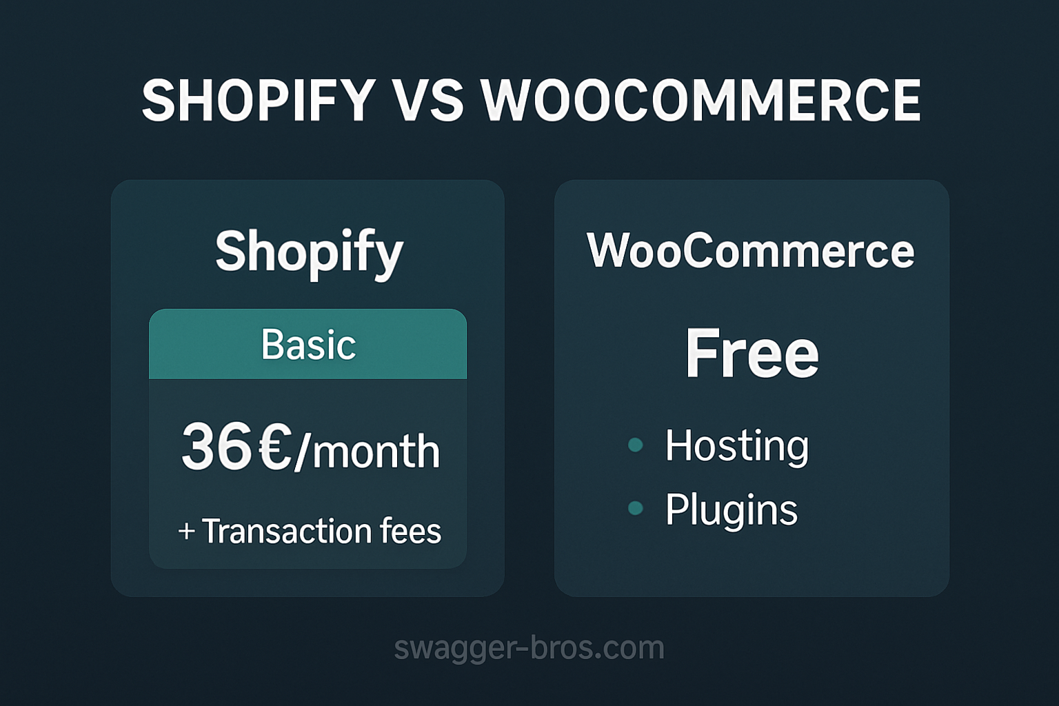 Was kosten Shopify und WooCommerce wirklich?