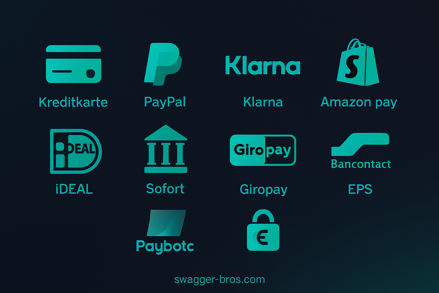Ein icon-basiertes Raster zeigt die wichtigsten Zahlungsarten für Shopify Stores in Deutschland.