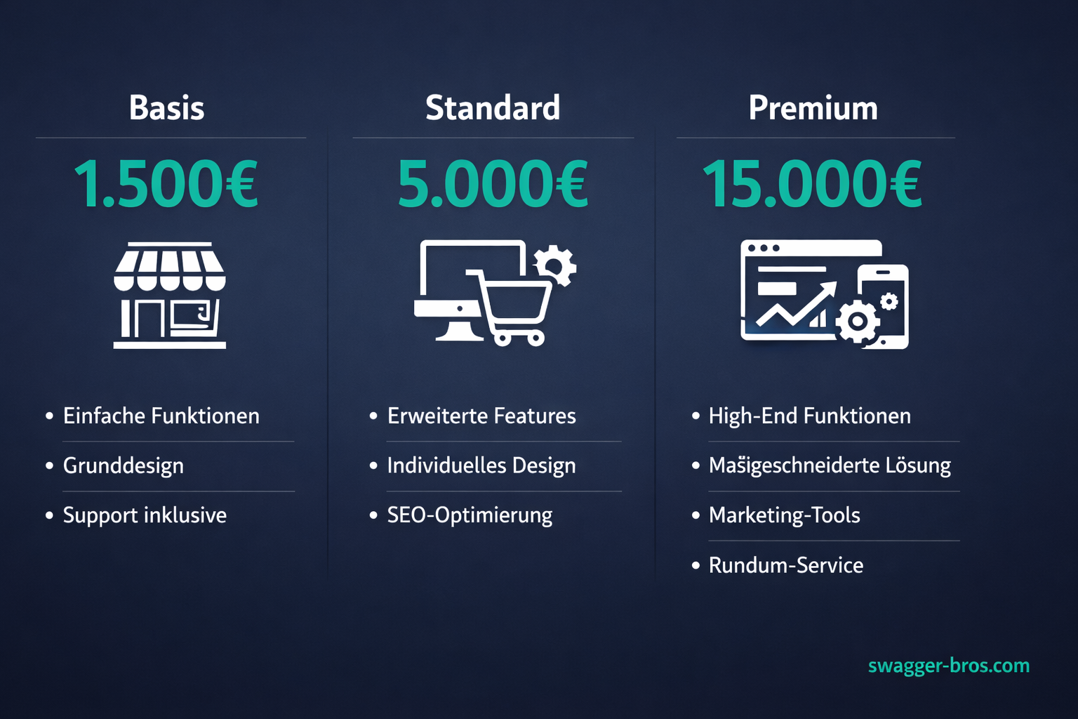 Preisübersicht für Online-Shop Erstellung: 1.500-15.000 Euro mit drei Kostenkategorien