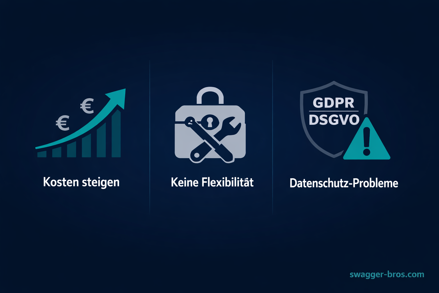Drei Hauptgründe für Shopify-Wechsel: Steigende Kosten, fehlende Flexibilität, DSGVO-Bedenken
