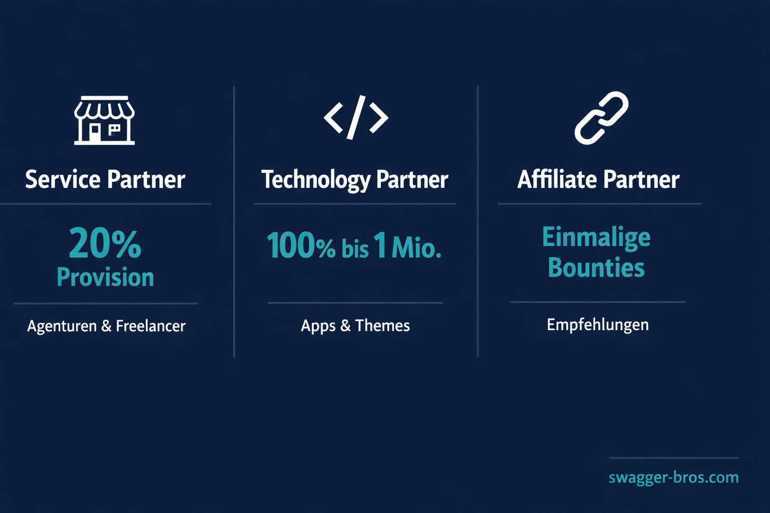 Vergleich der drei Shopify Partner-Typen: Service, Technology und Affiliate mit Vergütungsmodellen