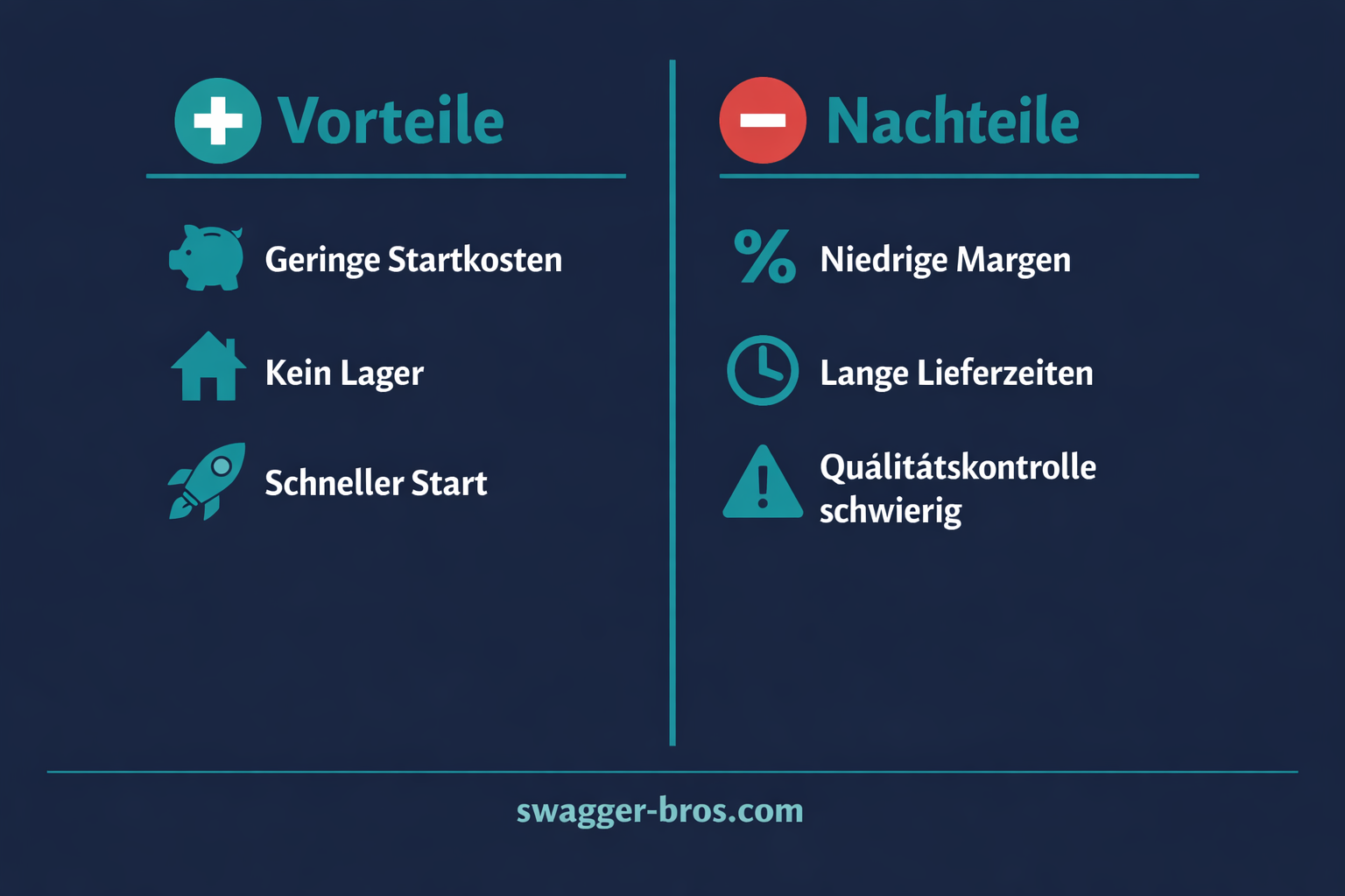 Vorteile und Nachteile von Shopify Dropshipping: Geringe Kosten vs. niedrige Margen im Vergleich