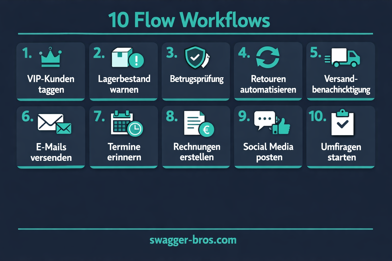 Top 10 Shopify Flow Automation Beispiele als übersichtliche Liste mit Icons dargestellt