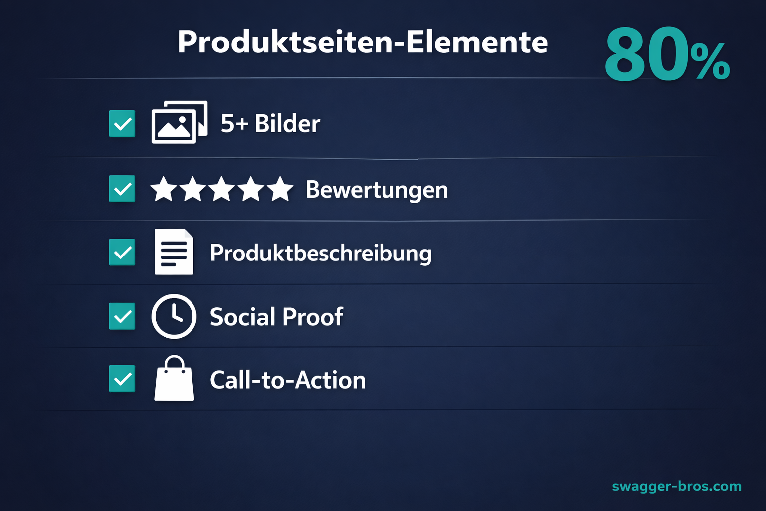 Fünf essenzielle Elemente einer erfolgreichen Produktseite als visuelle Checkliste dargestellt