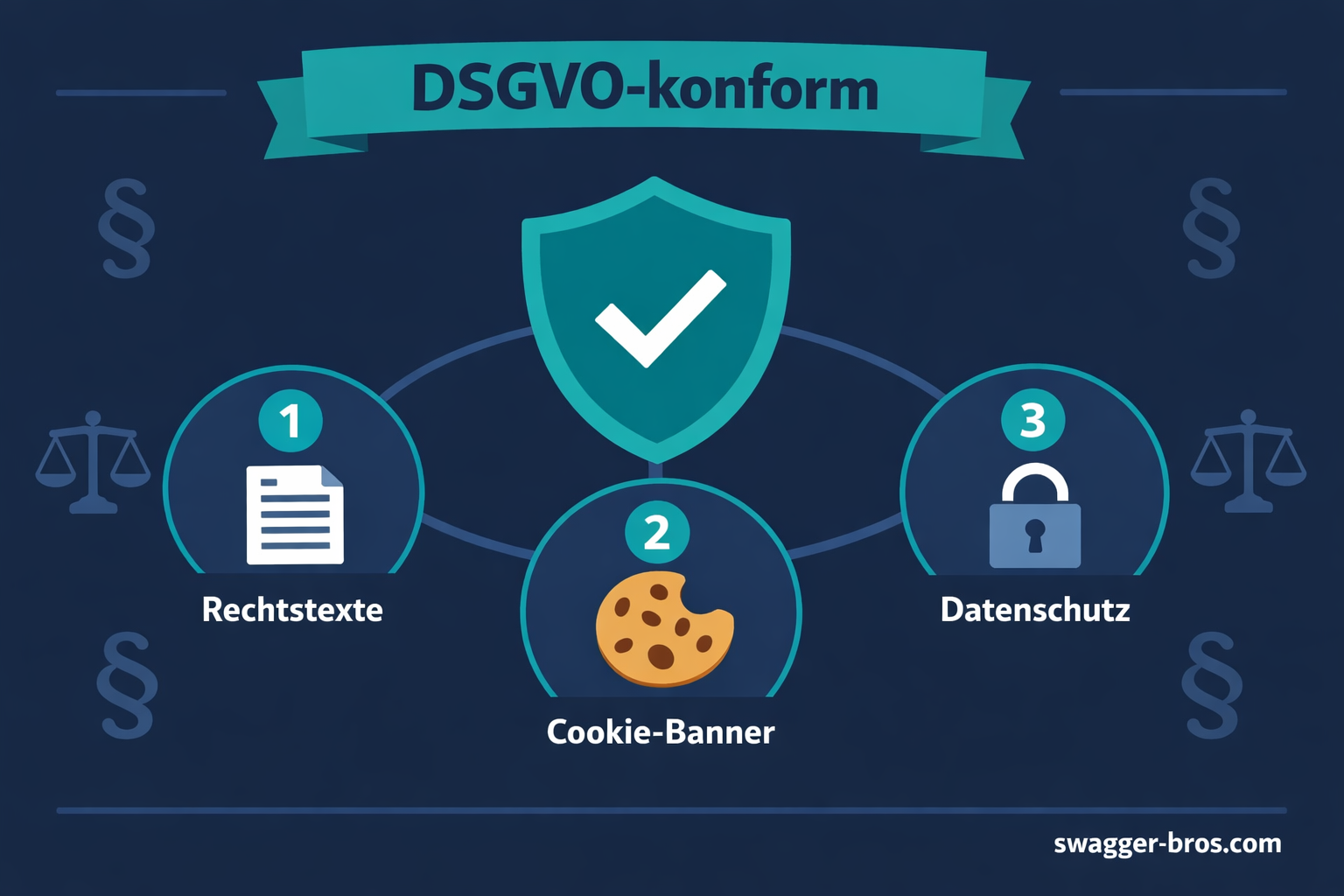 Shopify DSGVO-konform einrichten: Rechtstexte, Cookie-Banner und Datenschutz für Deutschland