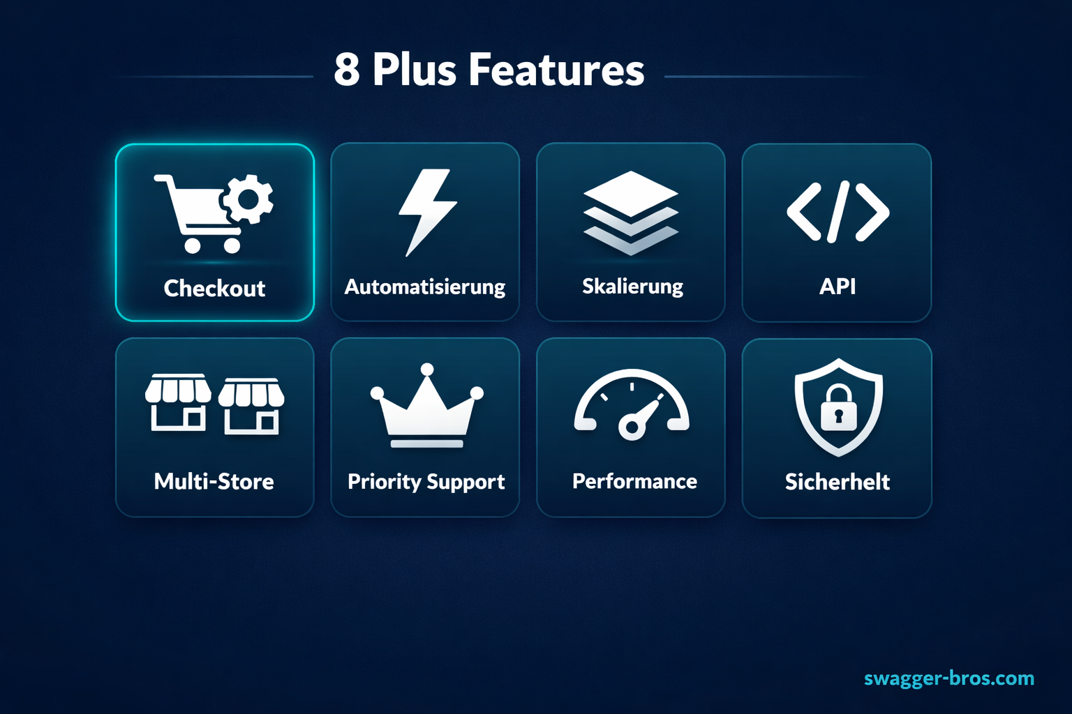 Acht Hauptfeatures von Shopify Plus als Icon-Grid mit Checkout, Automatisierung und Skalierung