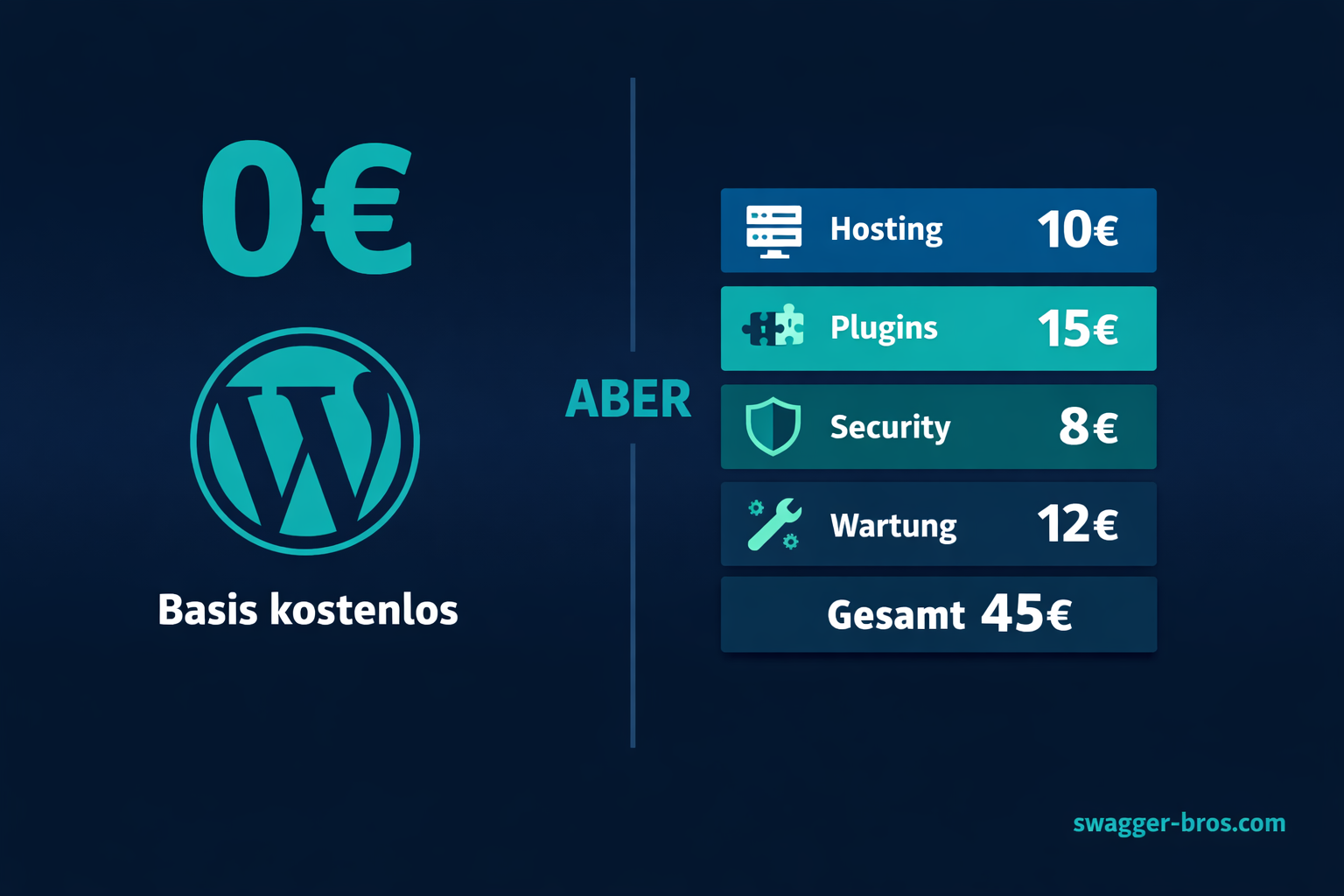 WooCommerce-Kostenstruktur: Kostenlos vs. versteckte Kosten für Hosting, Plugins, Wartung