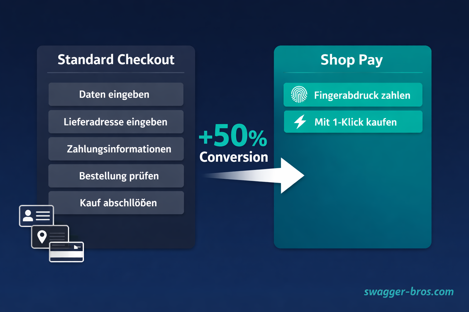Shopify Checkout Optimierung — Shop Pay steigert Conversion um bis zu 50 Prozent