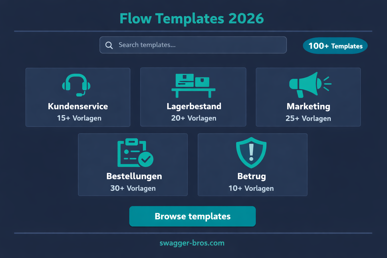 Shopify Flow Template-Bibliothek Übersicht mit Kategorien und deutschen Beschriftungen