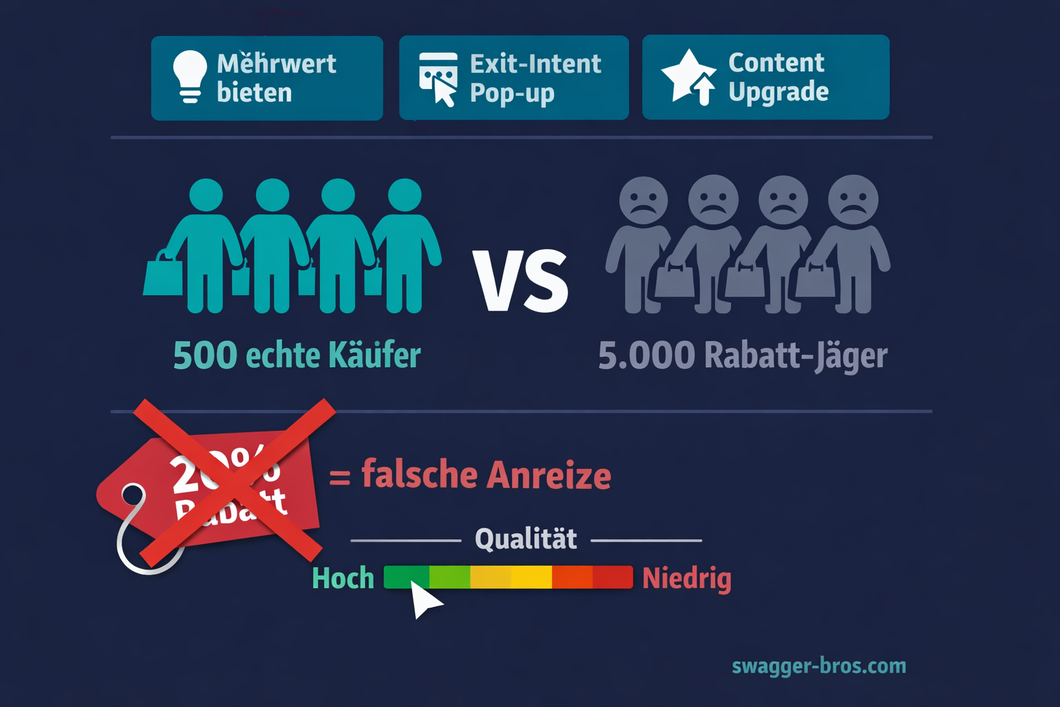 Qualität vor Quantität: Strategien zum Aufbau einer werthaltigen E-Mail-Liste für Shopify-Stores
