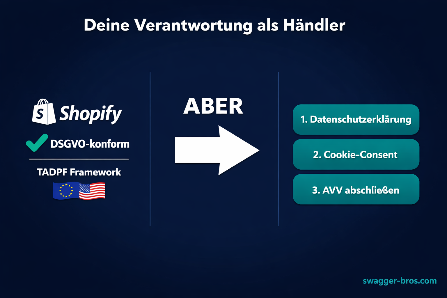 DSGVO-Compliance bei Shopify: Datentransfer USA, TADPF-Framework und Pflichten für Shop-Betreiber