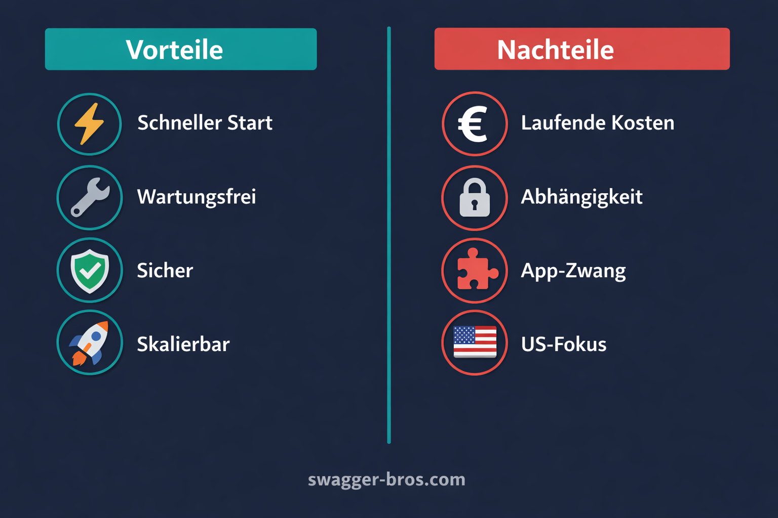 Shopify Vorteile und Nachteile nach 6 Jahren Praxiserfahrung: Ehrliche Pro-Contra-Übersicht
