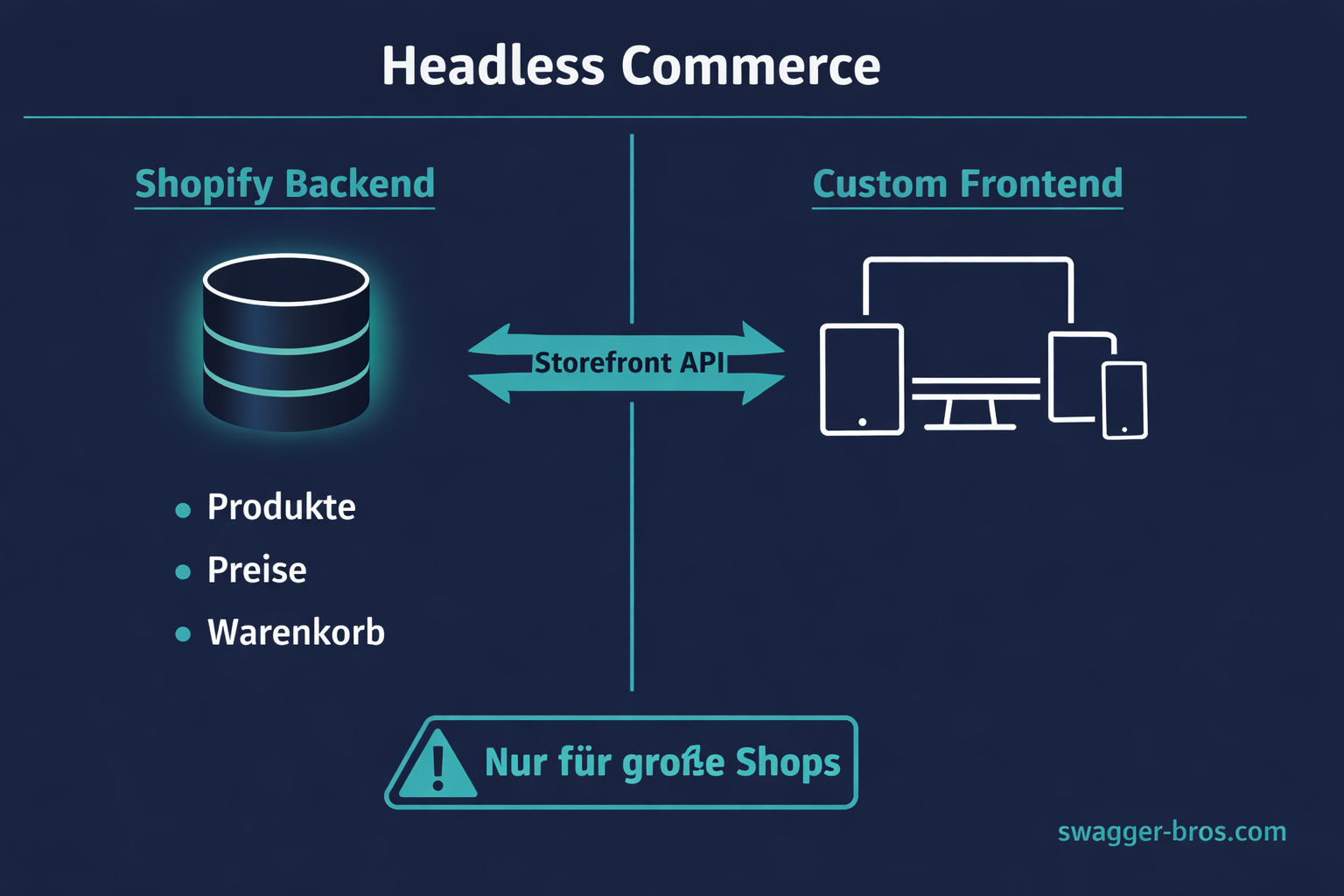 Headless Commerce: Storefront API trennt Frontend vom Backend für individuelles Design