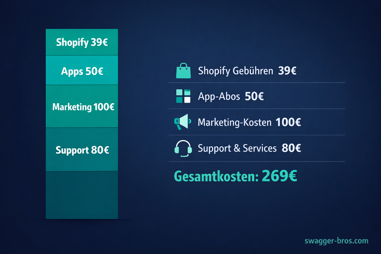 Monatliche Folgekosten eines Shopify-Shops: Fixkosten und versteckte Ausgaben im Detail
