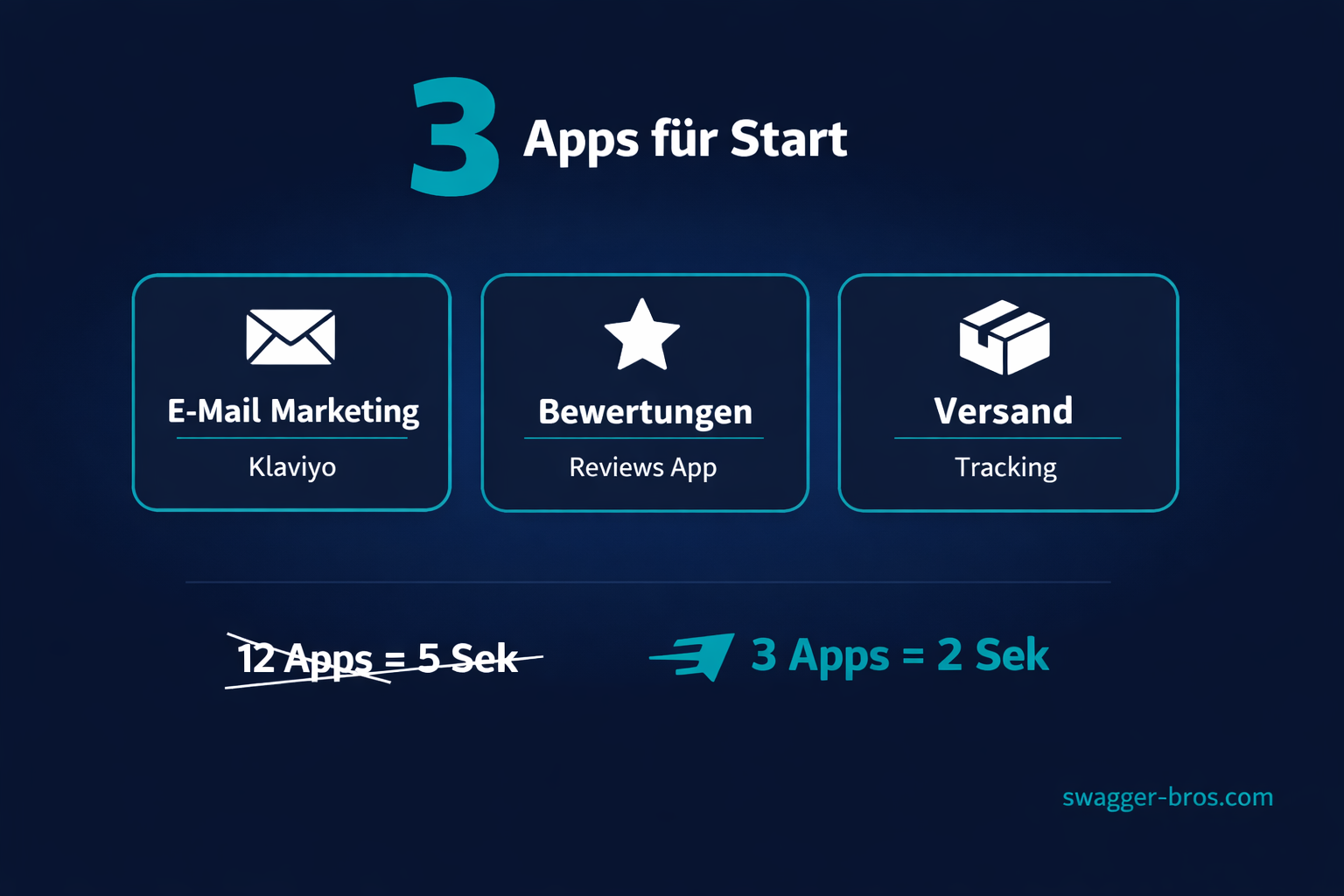 Die 3 wichtigsten Shopify Apps für Einsteiger: Must-Have Tools statt App-Overload im Online-Shop