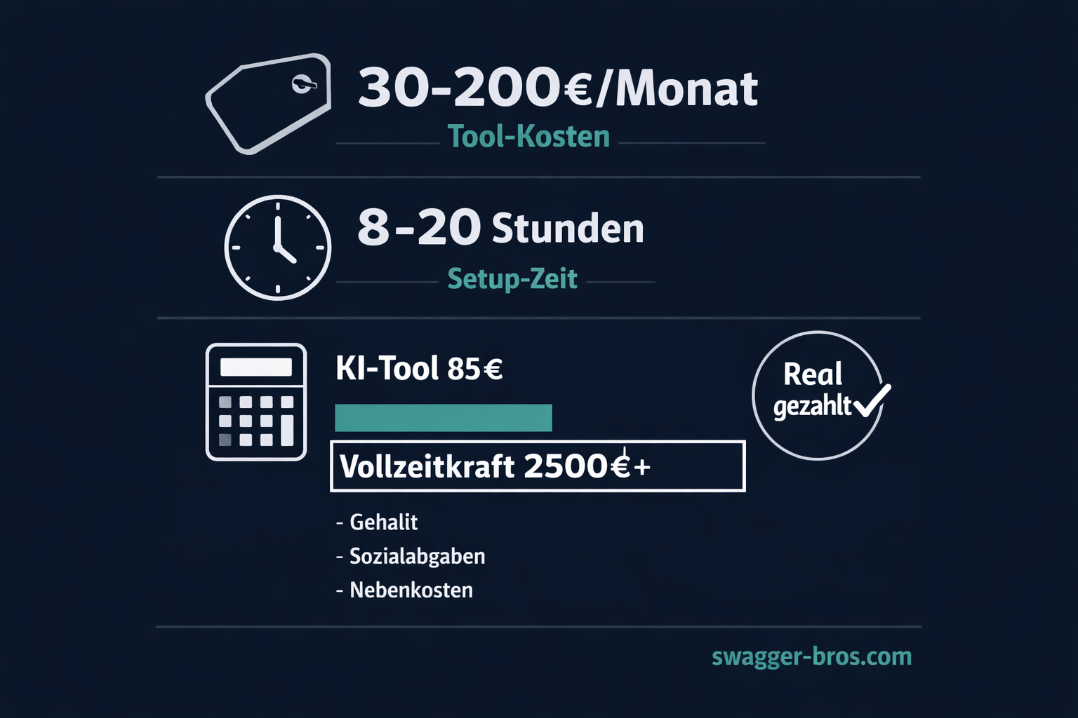 Realistische Kostenaufstellung für KI-Kundenservice: Tools, Setup-Zeit und laufende Ausgaben