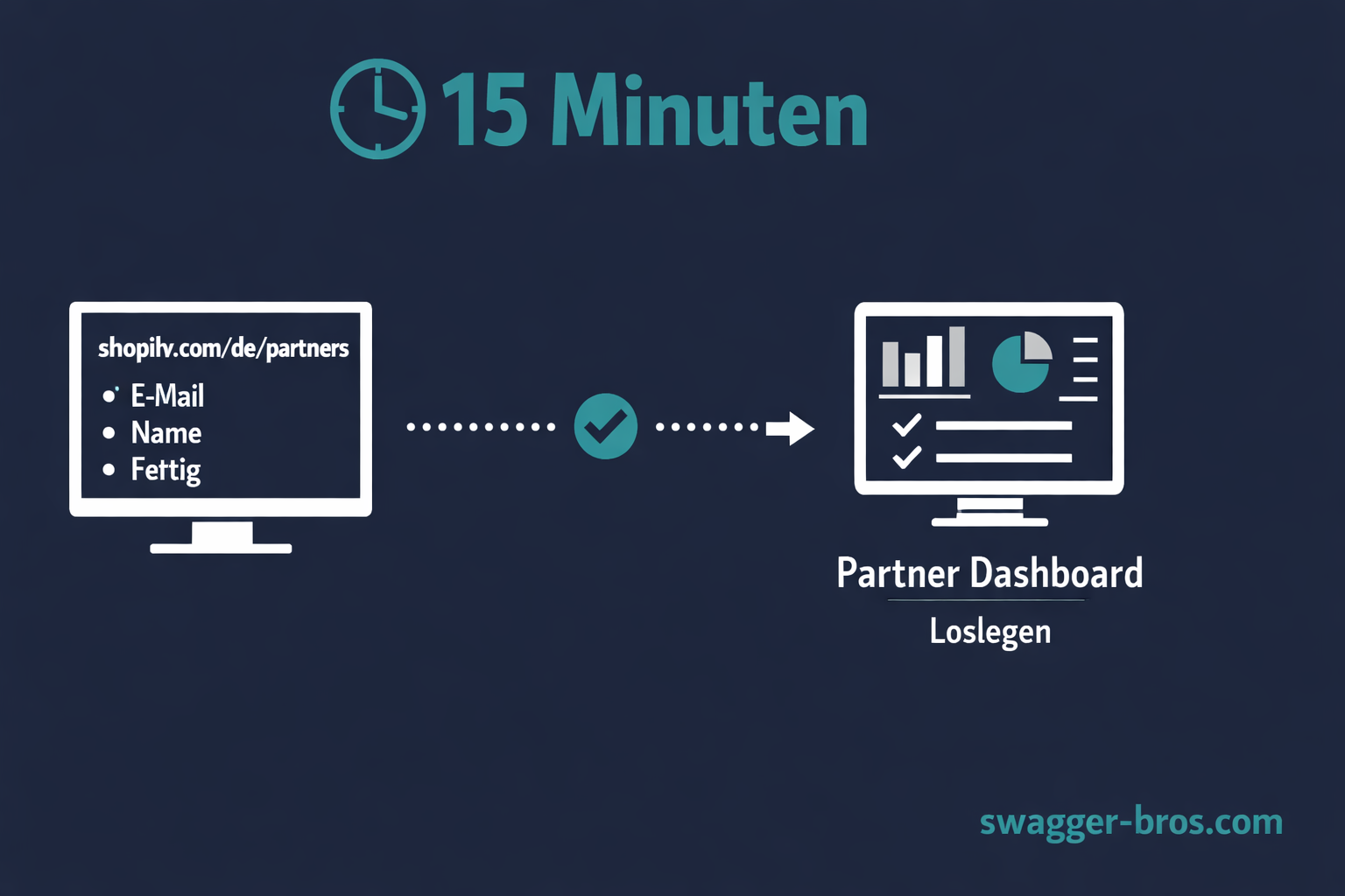 Einfache Schritt-für-Schritt Anleitung zur Shopify Partner Registrierung in nur 15 Minuten