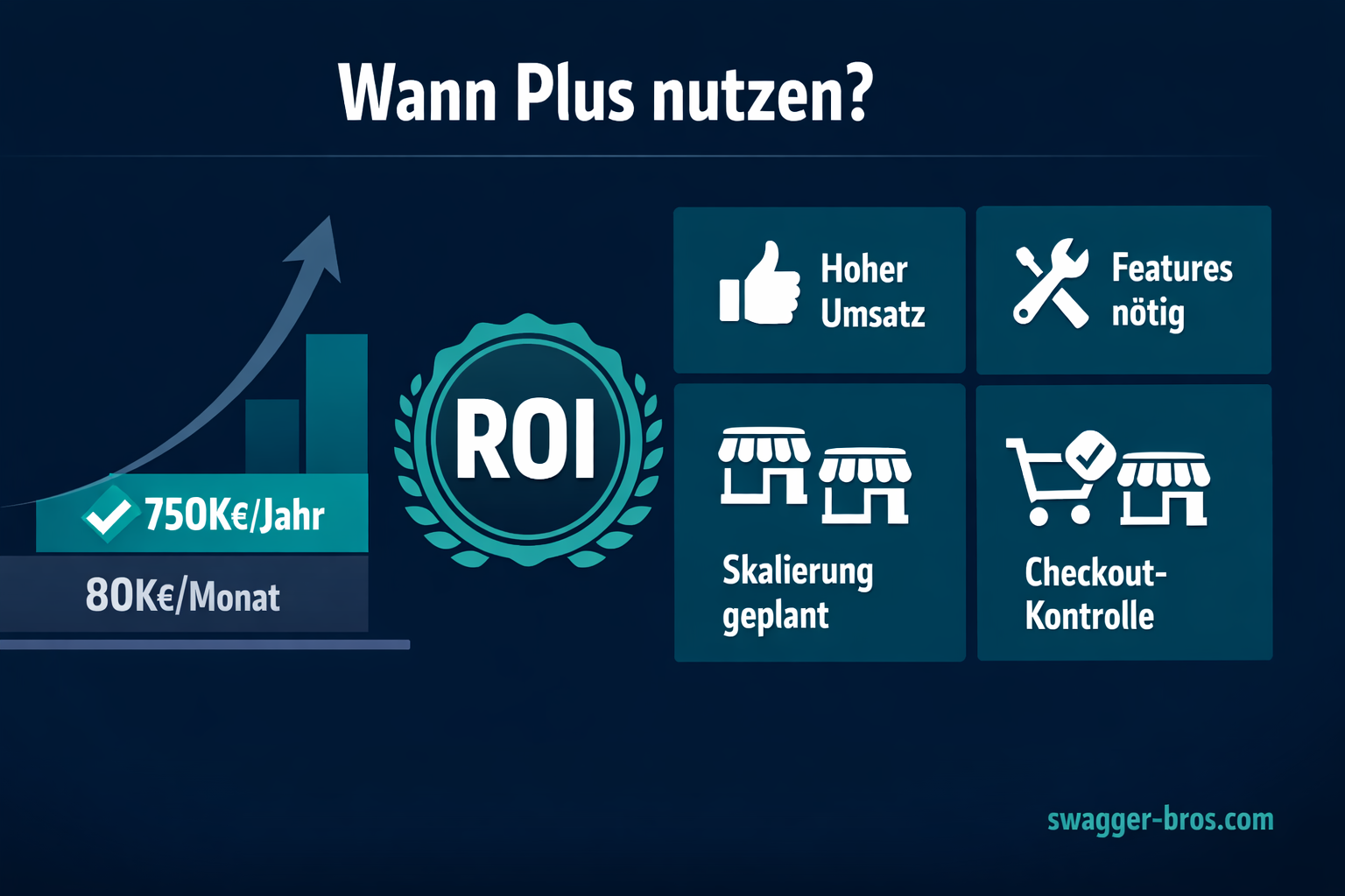 Entscheidungsmatrix zeigt ab welchem Umsatz sich Shopify Plus für Online-Shops wirklich lohnt