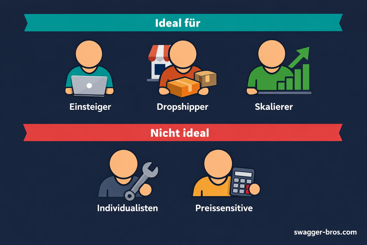Für wen eignet sich Shopify? Zielgruppen-Framework nach 6 Jahren Erfahrung mit Shop-Betreibern