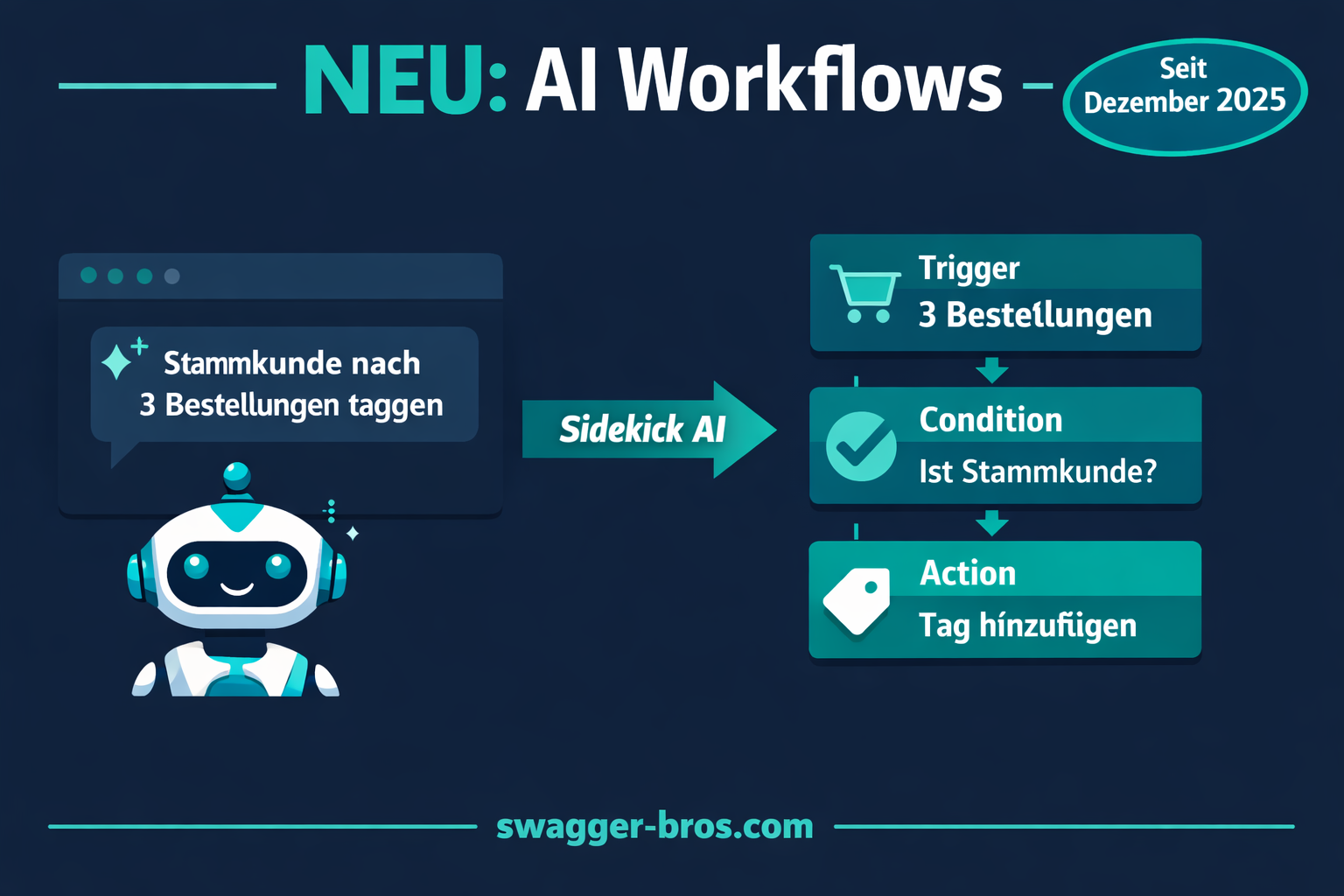 Shopify Sidekick AI erstellt automatisch Flow Workflows durch natürliche Spracheingabe