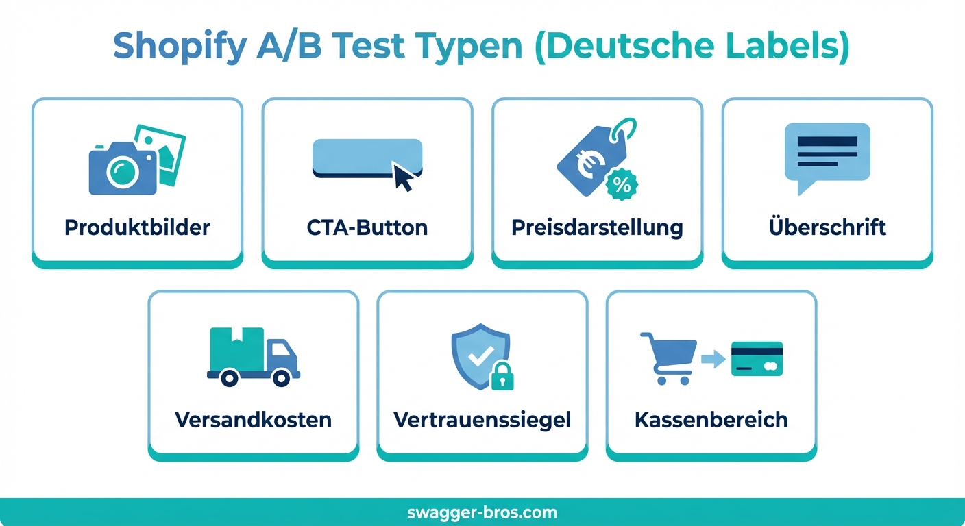 Die 7 wirkungsvollsten A/B Tests für Shopify Stores