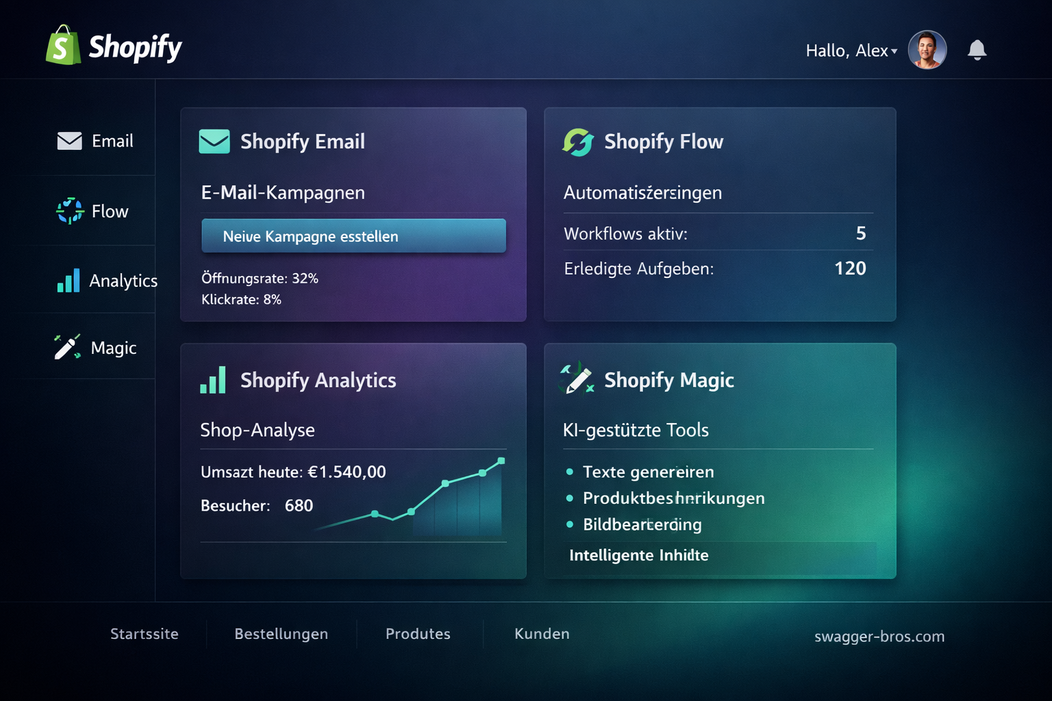 Shopify Marketing Tools Übersicht: SEO, Email, Social Media und Paid Ads Kanäle im Vergleich