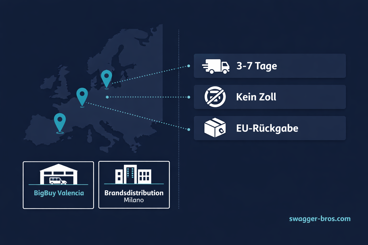 EU-Dropshipping Anbieter für Deutschland: Vorteile von BigBuy, Brandsdistribution und EU-Lagern