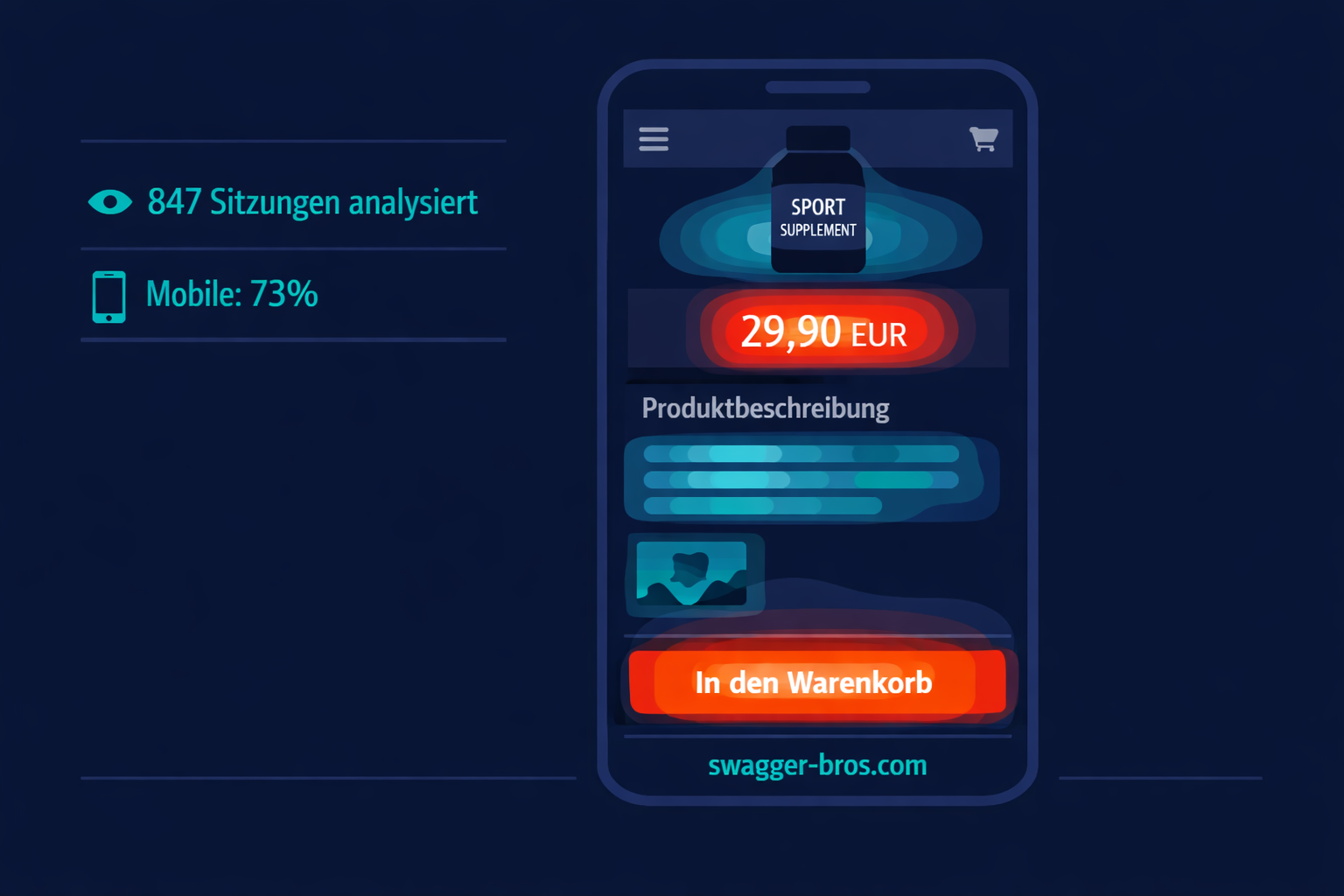 Heatmap einer Shopify-Produktseite zeigt rote Hotspots am Add-to-Cart Button und Preisbereich